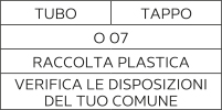 Sorting information for Italy