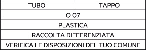 Sorting information for Italy