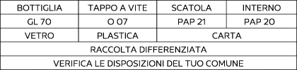 Sorting information for Italy
