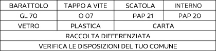 Sorting information for Italy