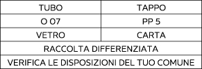 Sorting information for Italy