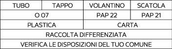 Sorting information for Italy
