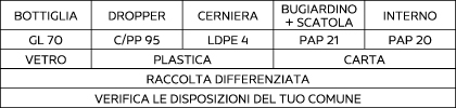 Sorting information for Italy