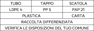 Sorting information for Italy