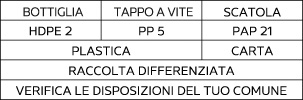 Sorting information for Italy