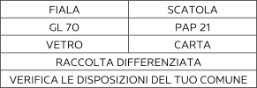 Sorting information for Italy