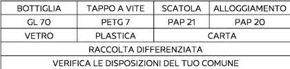 Sorting information for Italy