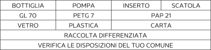 Sorting information for Italy