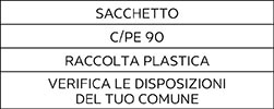 Sorting information for Italy