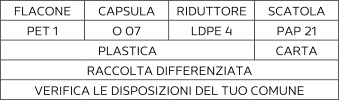Sorting information for Italy