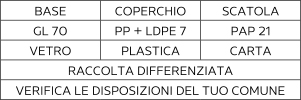 Sorting information for Italy