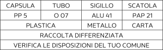 Sorting information for Italy
