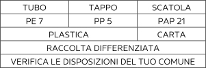 Sorting information for Italy