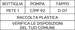 Sorting information for Italy