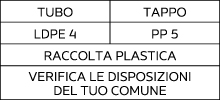 Sorting information for Italy