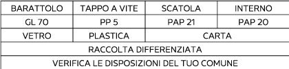 Sorting information for Italy