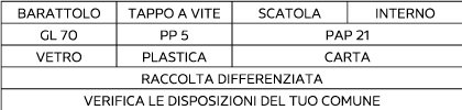 Sorting information for Italy
