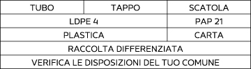 Sorting information for Italy