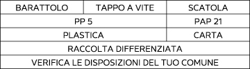 Sorting information for Italy