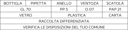 Sorting information for Italy