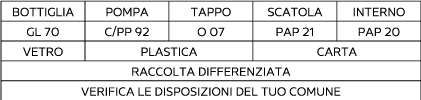 Sorting information for Italy