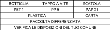 Sorting information for Italy