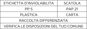 Sorting information for Italy